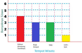 Kunci jawaban buku tematik kelas 4 sd/mi tema 1 subtema 3 pembelajaran 6 halaman 171, 172, 173, 174, 175, 176, 177, 178, dan 179. Kunci Jawaban Tema 7 Kelas 2 Halaman 176 177 178 179 180 Pembelajaran 2 Subtema 4 Kebersamaan Di Tempat Wisata