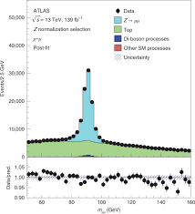 Nu rapporterar unt att sd uppsala ska lämna in en motion för att försöka sätta stopp för regnbågsflaggan, som de menar inte är allmän och opartisk. Test Of The Universality Of T And M Lepton Couplings In W Boson Decays With The Atlas Detector Nature Physics