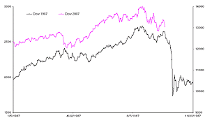 Enough Of The Charts Based Crash Talk Spdr Dow Jones