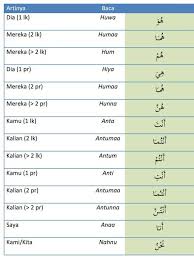 Sebagaimana didalam kaidah bahasa arab yaitu Dhomir Kata Ganti Belajar Bahasa Arab Facebook