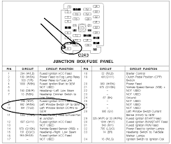 Passenger compartment fuse panel diagram; Vl 3078 1999 Ford F 150 Fuse Box Diagram On Honda Civic 1997 Fuse Box Diagram Wiring Diagram
