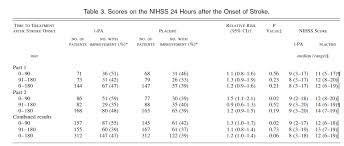 Thrombolytics For Stroke The Evidence First10em