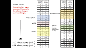 Antenex Antenna Cutting Chart Related Keywords Suggestions