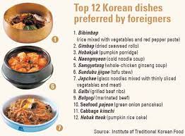 Top 12 Korean Food Korean Food Korean Food List Korean Dishes