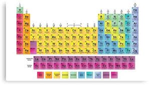 Periodic Table Of The 118 Elements Canvas Print By Sciencenotes Science Notes Periodic Table Tarot Readers