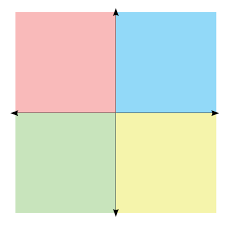 We did not find results for: Political Compass No Inscriptions Blank Template Blank Template Imgflip