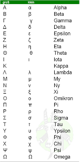 Sep 07, 2020 · the 6 male personalities: Das Griechische Alphabet Inkl Aussprache Die Ratsel Hilfe Fur Mysterys