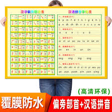 The phonetic alphabet is the list of symbols or codes that shows what a speech. Primary School Chinese Characters Side Of The First Stroke Wall Chart Chinese Phonetic Alphabet Wall Sound Mother Literacy Table