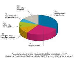 maths skills percentages core idea calculating percentages