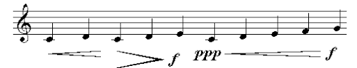 Musik juga memiliki dinamika yang menandakan lembut atau nyaring suatu nada. Classicalic Istilah Istilah Dalam Musik