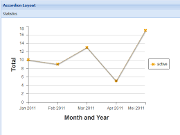 Fail To Render Line Chart In Extjs 4 If Using Ext Data Store