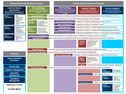 / itil checklisten it process wiki : 5 Itil Flashcards Quizlet