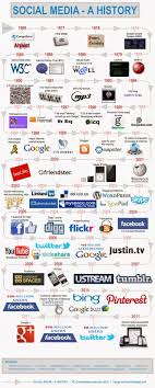 Major launches, milestones, and other major events are included. Digital Marketing Social Media Digital Marketing Services Infographicnow Com Your Number One Source For Daily Infographics Visual Creativity