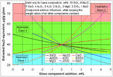 Corrosion Wikipedia