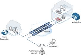 How To Provide Secure Network Access For Remote Workers Allied Telesis
