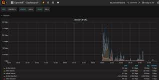 Check spelling or type a new query. How Do You Know When An Interface Is Out Of Bandwidth Super User