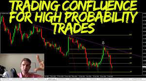 Ea will open more trades. Trading Confluence For High Probability Trades Youtube
