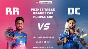 The orange cap isn't an unrealistic target for ishan kishan in 2021. Ipl 2021 Updated Points Table Orange Cap Purple Cap After Match 7