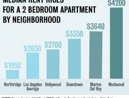 Rooms to let in existing flat and house shares find a roommate in los angeles. Westwood Rent Prices Highest In Los Angeles Daily Bruin