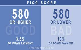 Whats the credit score to buy a house. What Credit Score Is Needed To Get The Best Home Loan To Buy A House