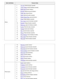 Check spelling or type a new query. Jenis Tumbuhan Ulaman