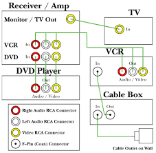 Is a visual representation of the components and cables associated with an electrical connection. Yamaha Home Theater Wiring Diagram