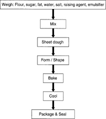 See more ideas about desserts, baking, dessert recipes. Formulation And Nutritional Aspects Of Gluten Free Cereal Products And Infant Foods Sciencedirect