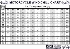 Motorcycle Wind Chill Chart Motorcycle Windchill Chart