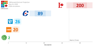 Follow a race to track its results on. The Case For A Snap Election Macleans Ca