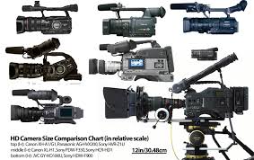 Hd Camera Size Comparison Chart At Dvinfo Net