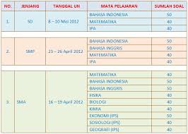 Cara daftar simak ui 2021: Jadwal Un Sd Smp Sma Snmptn Dan Simak Ui 2012 Quantumbrain