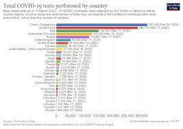Cases and statistics by country and region. Covid 19 Information Problems And Digital Surveillance Center For Global Development