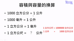 You need to be authorised to access the company contacts. å®¹ç©èˆ‡å®¹é‡ 21 å®¹ç©èˆ‡å®¹é‡çš„æ›ç®— Youtube