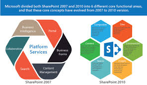 Microsoft Sharepoint Services Offerings Adapt India Com