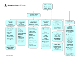 Org Charts Xpastor