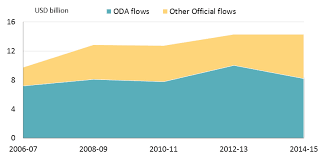 Application for the certificate of completion and compliance (ccc). Https Www Oecd Org Water Policy Paper Financing Water Investing In Sustainable Growth Pdf