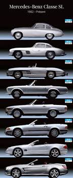 Evolution Mercedes Benz Sl Klasse Geschichte Mercedes Benz Klasse Sl Evolution Geschichte Klasse Mercedes Klassische Autos Mercedes Auto Traumauto