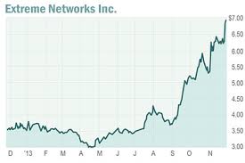 six stocks on the move marketwatch