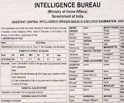 Ib acio exam exam dates. Mha Ib Acio Recruitment 2020 2000 Vacancies In Intelligence Bureau Apply Online Through This Direct Link National Chronicle