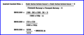 Jumlah di c33a untuk pendapatan faedah.faedah kecuali faedah sewa beli dan faedah pajakan. Prosedur Tindakan Undang Undang Pinjaman Kereta Sewa Beli Bahagian 1 Updated Cerita Hutang Bank Dan Anda