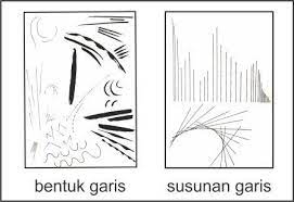 Unsur yang paling sederhana dalam suatu karya seni rupa adalah. Unsur Unsur Seni Rupa Dan Contoh Gambarnya Seni Budayaku