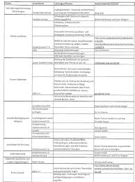 Lerntagebuch uni vorlage wir haben 26 bilder über lerntagebuch uni vorlage einschließlich bilder, fotos, hintergrundbilder und mehr. Https Www Kunstgeschichte Uni Kiel De De Infos Fuer Das Studium Script Einfuehrung 20wissenschaftliches 20arbeiten Pdf