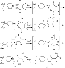Energies | Free Full-Text | Liquid-Phase Hydrogenation Of Maleic Acid Over  Pd/Al2O3 Catalysts Prepared Via Deposition–Precipitation Method