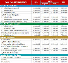We did not find results for: Biaya Kuliah Telkom University 2021
