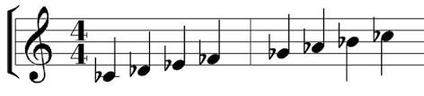 Die note/taste links von der zweiergruppe ist ein c. Keyboard Lernen Tutorial Zum Lesen Und Spielen Von Musiknoten