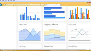 responsive web design converting a table to a chart