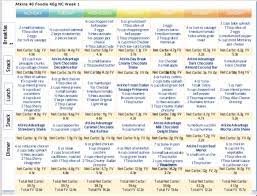 Pin On Healthy Recipes