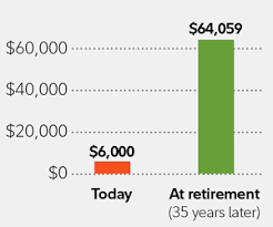 Maybe you would like to learn more about one of these? How To Invest Your Ira Fidelity
