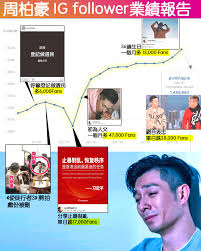 We did not find results for: å'¨æŸè±ªig Follower å–®æ—¥æ€¥è·Œ28 000 ç²‰çµ²åŽ»å¹´æ›¾æ€'åˆª7 000åœ–post æœ€æ–°å¨›èž æ±æ–¹æ–°åœ°