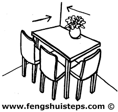 It looks great and i wanted to hang it in the dining area. Feng Shui Tips For Your Dining Room Feng Shui Steps
